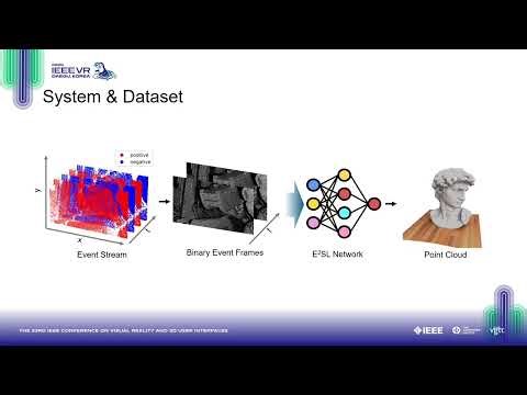 E^{2}SL: Efficient Depth Sensing from Event-based Structured Light