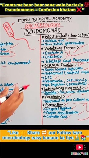 Pseudomonas | Morphology, Culture, Virulence, Lab Diagnosis & Treatment | Microbiology Bacteriology