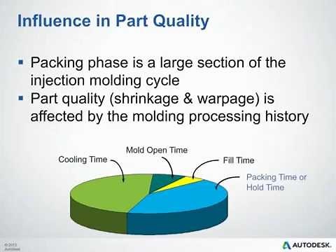 Pack and Warp Analysis