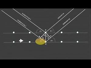 Bragg's equation derivation step by step