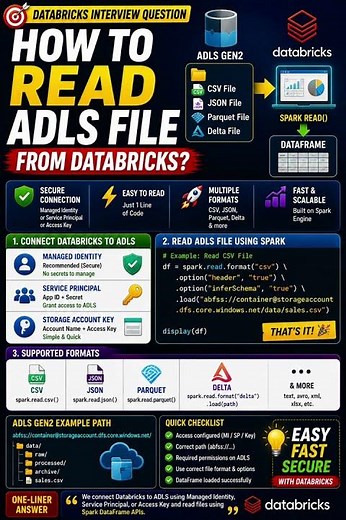 How to read ADLS file from Databricks?