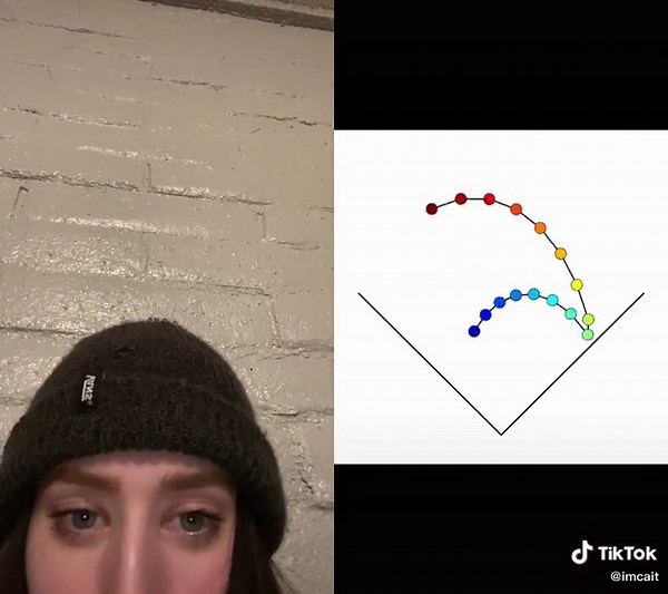 Understanding Baseball Batting Sequences with Diagrams