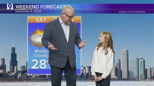 3rd grader reports Friday’s weather forecast
