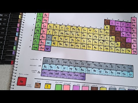 How to draw a periodic table| Modern periodic table drawing