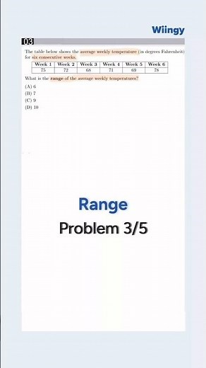 Solve This SAT Math Range Problem Under 10 Seconds! #satmath #satprep #shorts