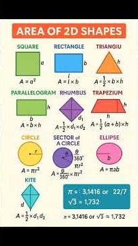 Important Maths Notes