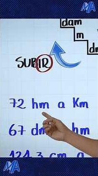 Conversion of length units