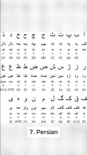Top 10 Oldest Languages Still Spoken Today 🗣️🌍 #top #facts