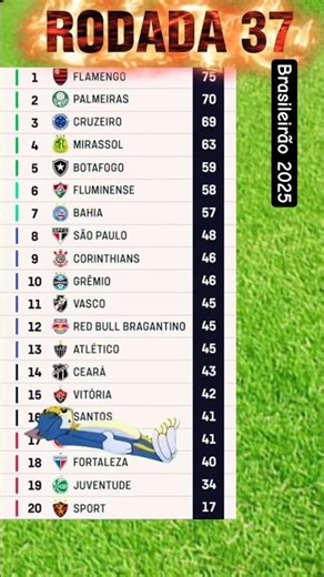 BRASILEIRÃO2025 HOJE RODADA 37 TABELA CLASSIFICAÇÃO DO BRASILEIRÃO