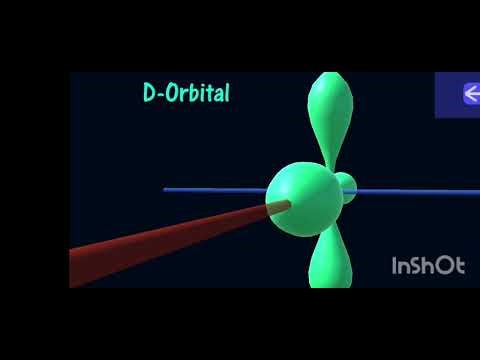 s,p,d,f Orbital এর আকৃতি ,পরমাণুর গঠন, Atomic Structure Class 11