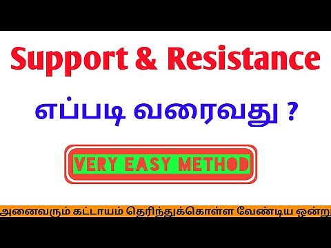 How to draw support & resistance ? | candle stick charts | Tamil | Share Market Academy