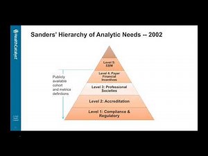 Reviewing the Healthcare Analytics Adoption Model: A Roadmap and Recipe for Analytic Maturity (W...