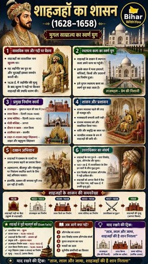 "Shah Jahan History special 🚨🚀👑" #india #medievalhistory #history #facts #ytshorts #history #viral