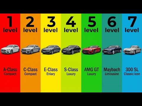 The 7 Levels of Mercedes
