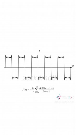 Exploring the Sounds of Mathematical Functions
