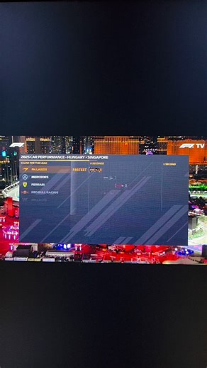 Speed Race F1 | FORMULA 1 / FREE PRACTICE 2 LAS VEGAS STRIP CIRCUIT ••••••••••••••••• Follow us and find out here at: @speedracef1 ... | Instagram