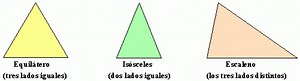 Triángulos-Clasificación por sus lados