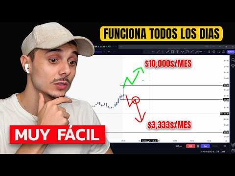La Estrategia de Scalping MÁS FÁCIL para GANAR $500 al Día – ¡Lo Analizo!