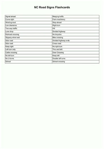 NC Road Signs Flashcards video