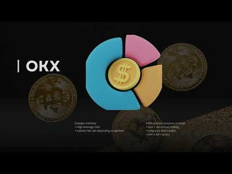 Top Crypto Exchanges in Dubai 2026