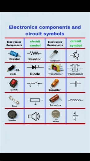 Electronics components circuit symbol #electronics #components