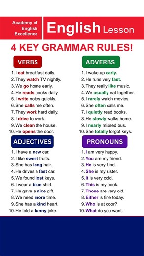 Master English Grammar Fast Verbs, Adjectives, Adverbs & Pronouns (40 Daily Examples)