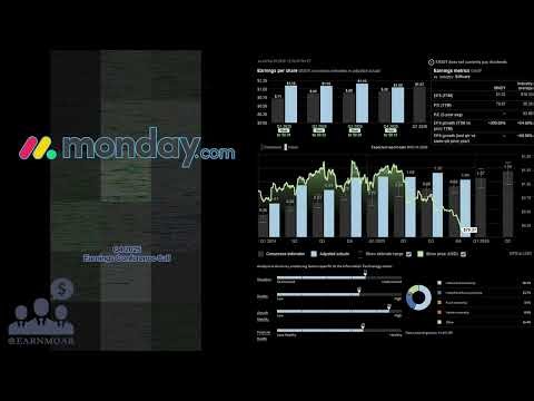 $MNDY Monday.com Q4 2025 Earnings Conference Call