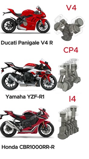 V4 vs CP4 vs I4 | Superbike Engine Sound Comparison | #ducatipanigalev4r #YamahaR1 #Honda #CBR1000R