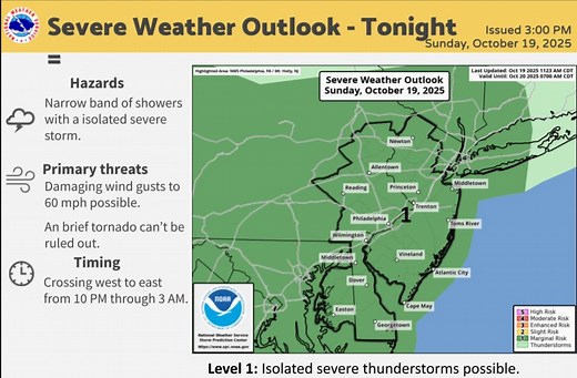 Thunderstorms, wind gusts up to 60 mph in N.J. forecast tonight