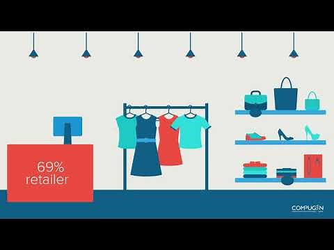 The Power of Technology for the Modern Retailer