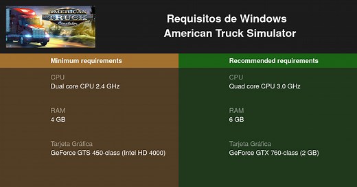 American Truck Simulator Requisitos mínimos y recomendados 2026 - Prueba tu PC 🎮