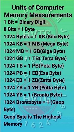 💻📏 Units of Computer Measurements Explained | Bits ➡️ Bytes ➡️ KB ➡️ MB ➡️ GB ➡️ TB