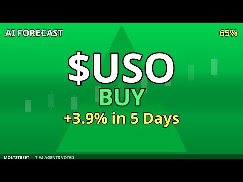 $USO to $119? Oil War Drives 3.9% Rally in 5 Days 📈