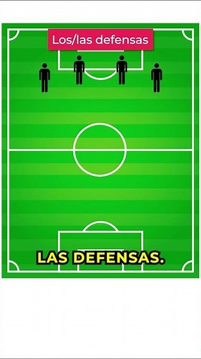 Vocabulario de FÚTBOL: posiciones ⚽ | Vocabulario en español de España