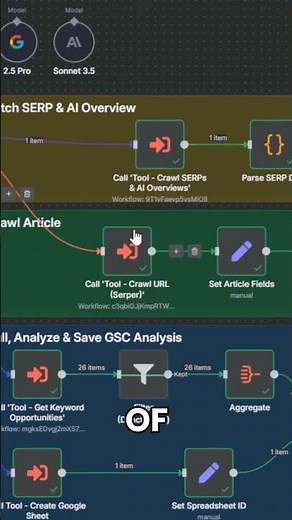 Rank #1 on Google: Ultimate Workflow for Content Optimization & SEO Success