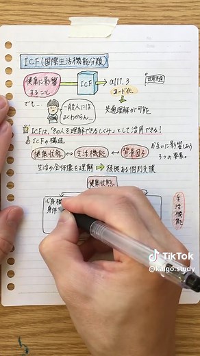 ICFの概要と特徴 | 健康と生活機能の共通理解