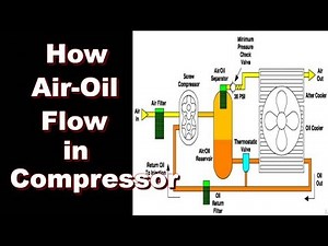 How air-oil flow in Screw Air Compressor?
