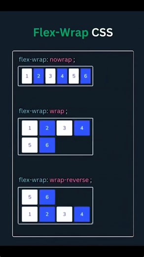 html full course, css full course, html and css full course #coding #html #python #webdevelopment