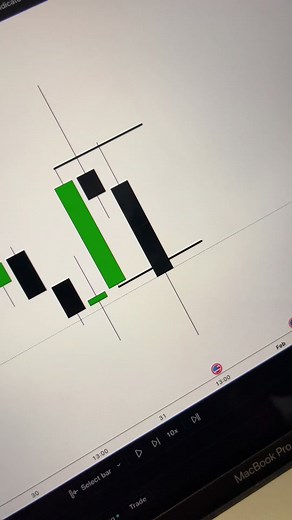 Understanding CRT Trading Strategy: Tips and Examples