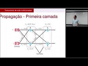 Algoritmo da retropropagação de erros (Backpropagation) para redes multi-layer perceptron