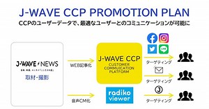 J-WAVE、独自のCCPを活用したプロモーションプランをリリース デジタルプロモーション×ラジオCMを最適化 | Musicman