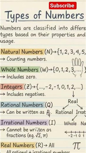 Type of number #mathstricks #education #learning #exam