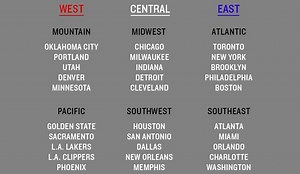 A Realignment Proposal | Golden State Warriors