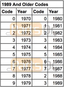Appliance Serial Number