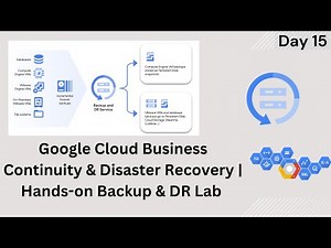 Google Cloud Business Continuity & Disaster Recovery | Hands-on Backup & DR Lab | Day 15