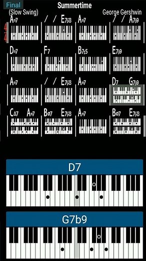 Summertime By George Washington Jazz Piano Tutorial