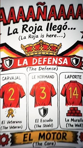 🇪🇸🏆 Spain La Roja World Cup Song 2026 (Lyrics + English Translation)