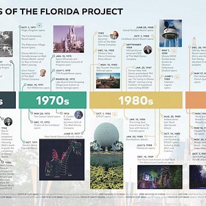 1.2K reactions · 144 shares | Coming next month! This year Walt Disney World celebrates its 50th Anniversary. The March issue of WDW Magazine takes a look back at the last 50 years including an INCREDIBLE fold out timeline. This issue is oozing with history of the "Most Magical Place on Earth" Subscribe today to have this as your first issue! | WDW Magazine | Facebook