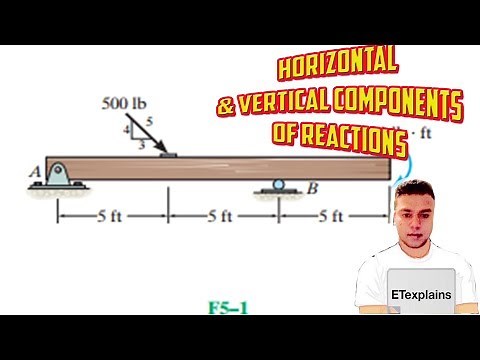 Determine the horizontal and vertical components of reaction at the supports