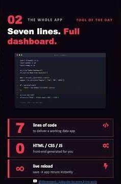Build a Python Web App in 7 Lines (No HTML Needed) #ai #aiapplications #frontend